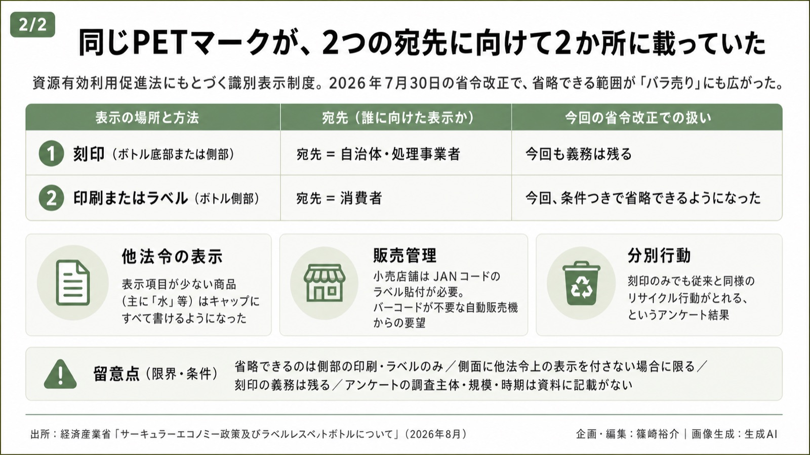 ラベルレスPET／識別表示×資源循環 図版2