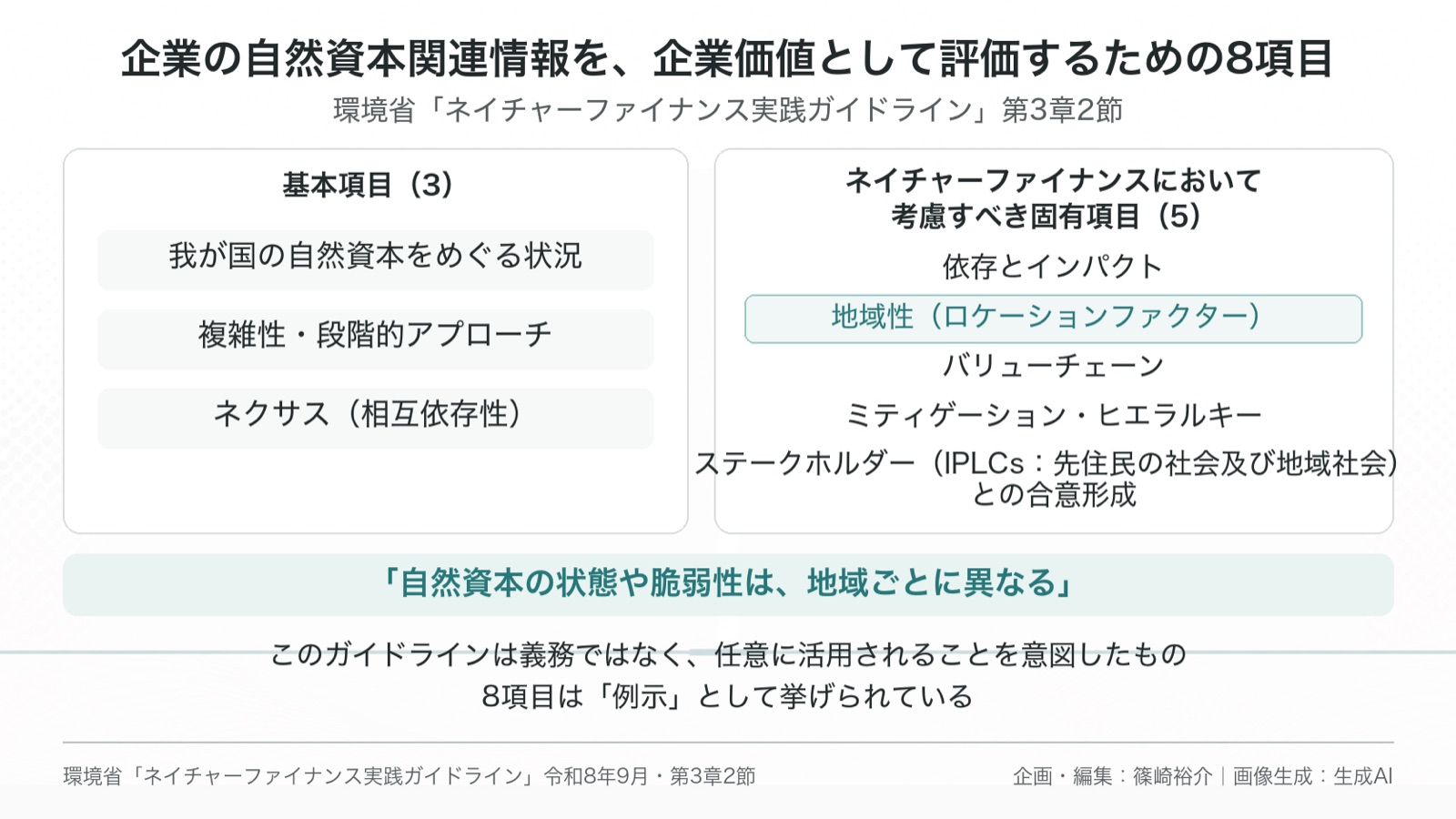 ネイチャーファイナンス実践ガイドラインの概要×自然の評価項目 図版2