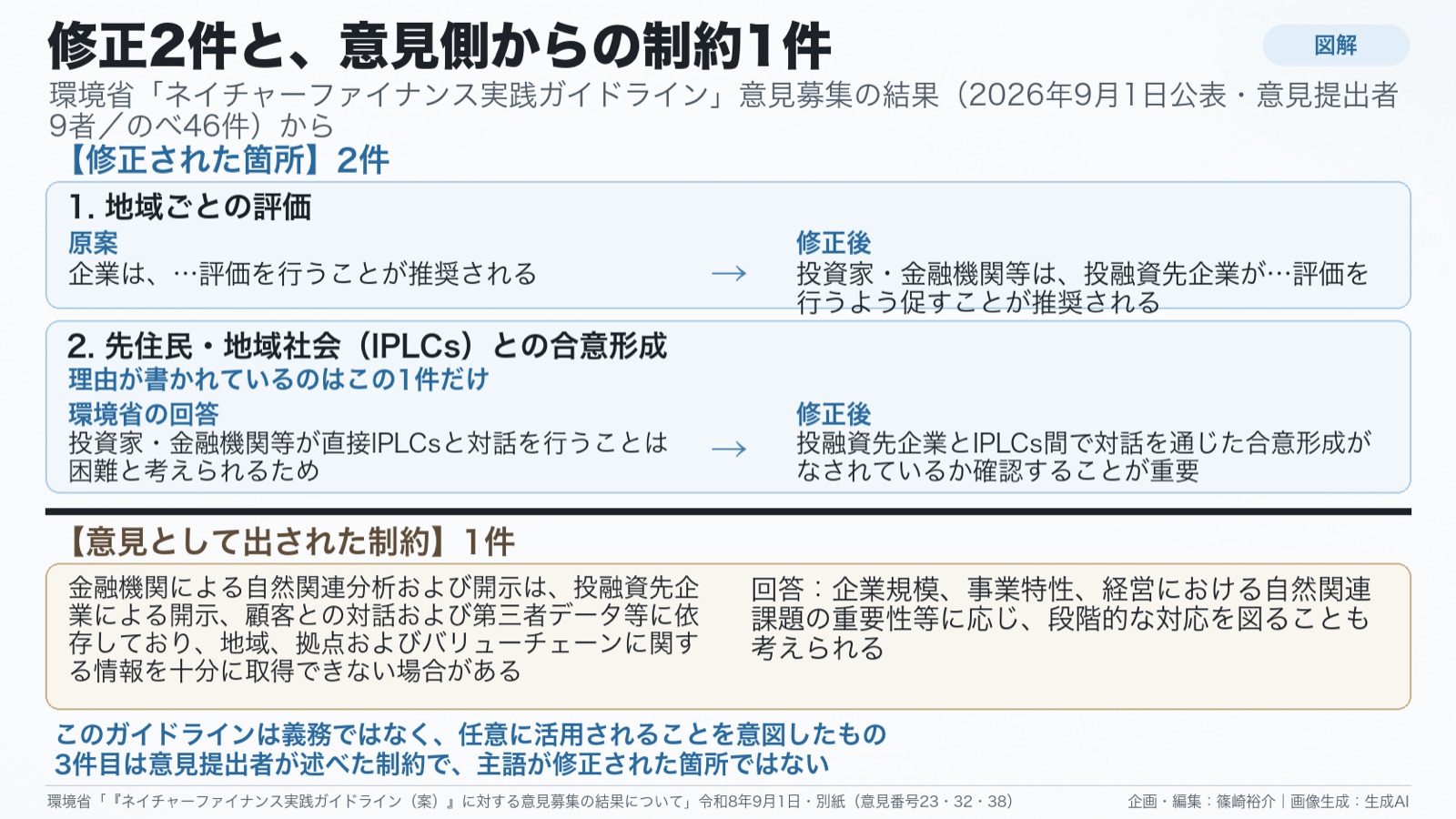 ネイチャーファイナンス×誰が見るか 図版2