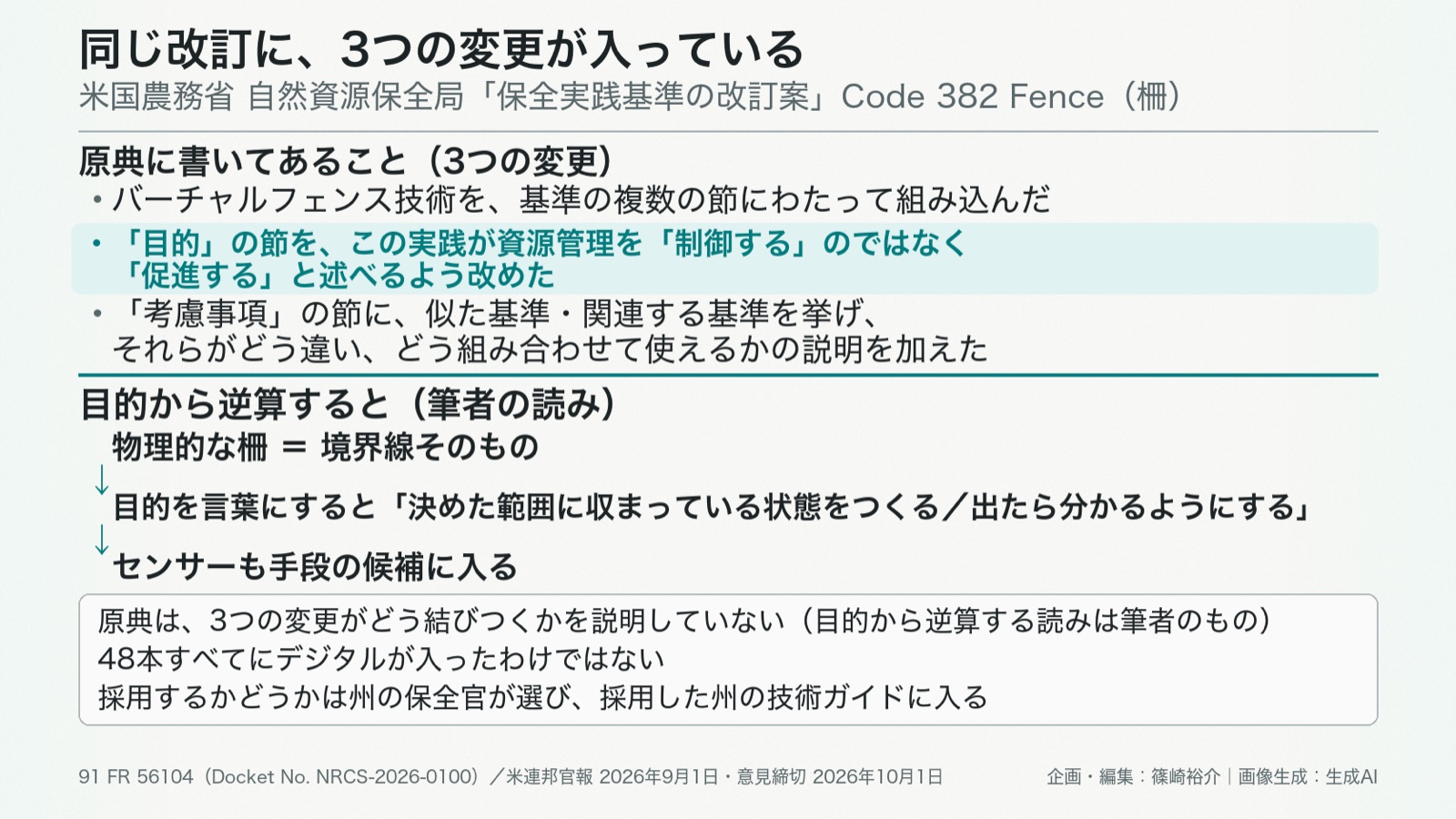 農地の保全技術基準×デジタル／環境情報化 図版2
