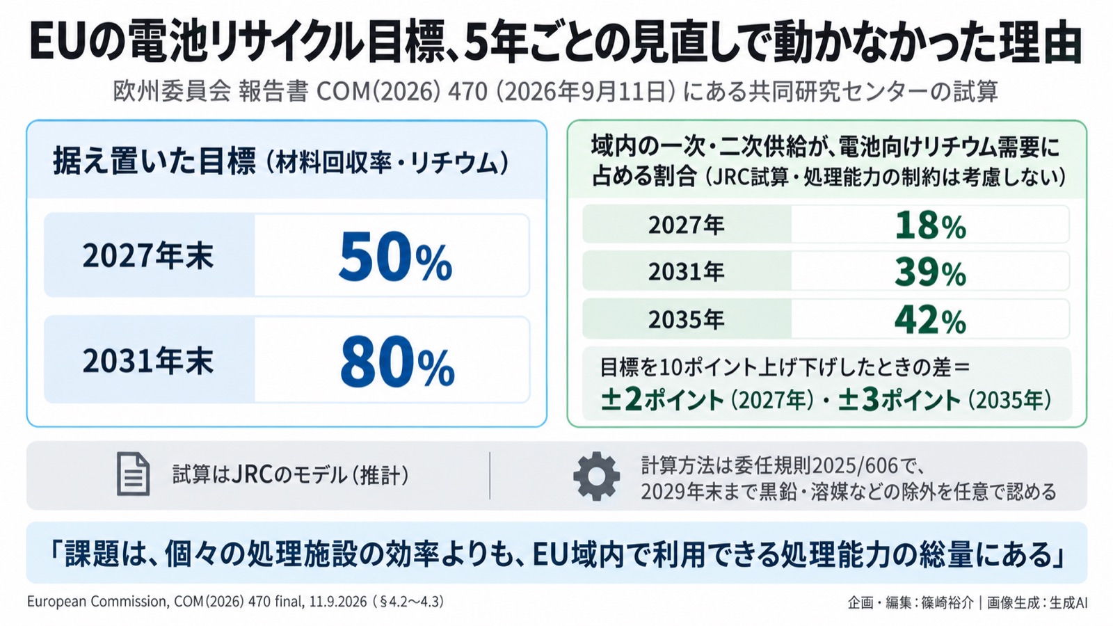 資源循環×経済安全保障 図版1