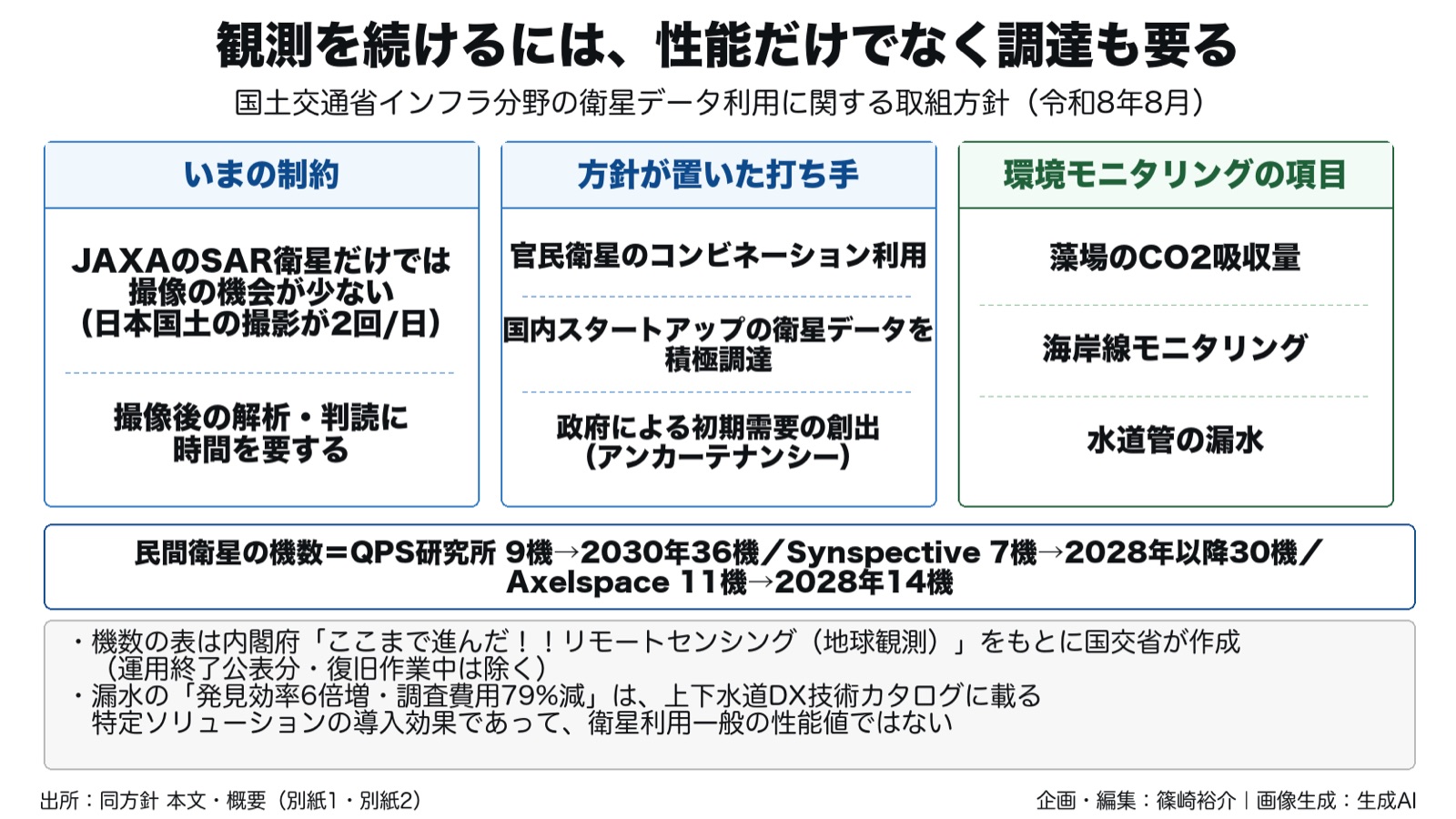 衛星観測×環境情報化／インフラ点検 図版2