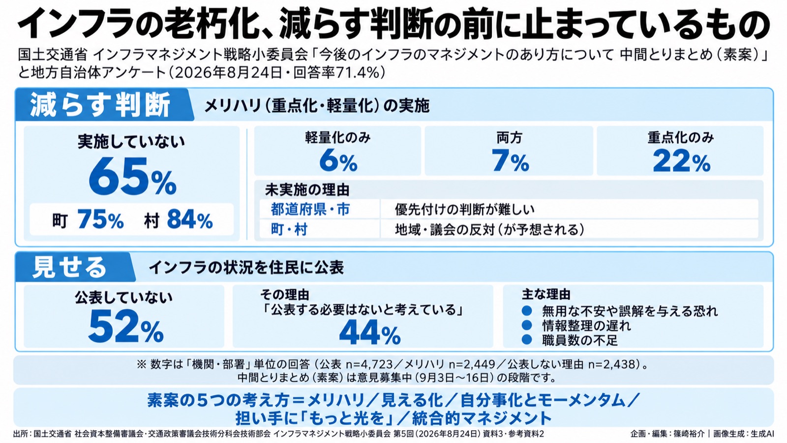 社会インフラの持続×見える化／人口減少 図版1