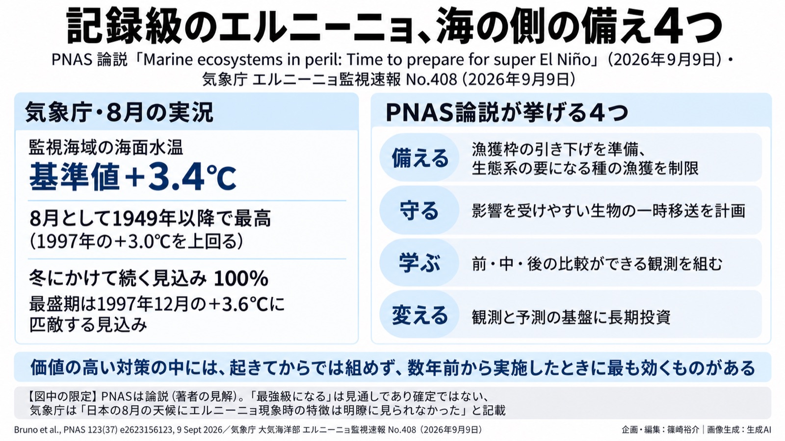 気候適応×海洋生態系／記録級エルニーニョ 図版1