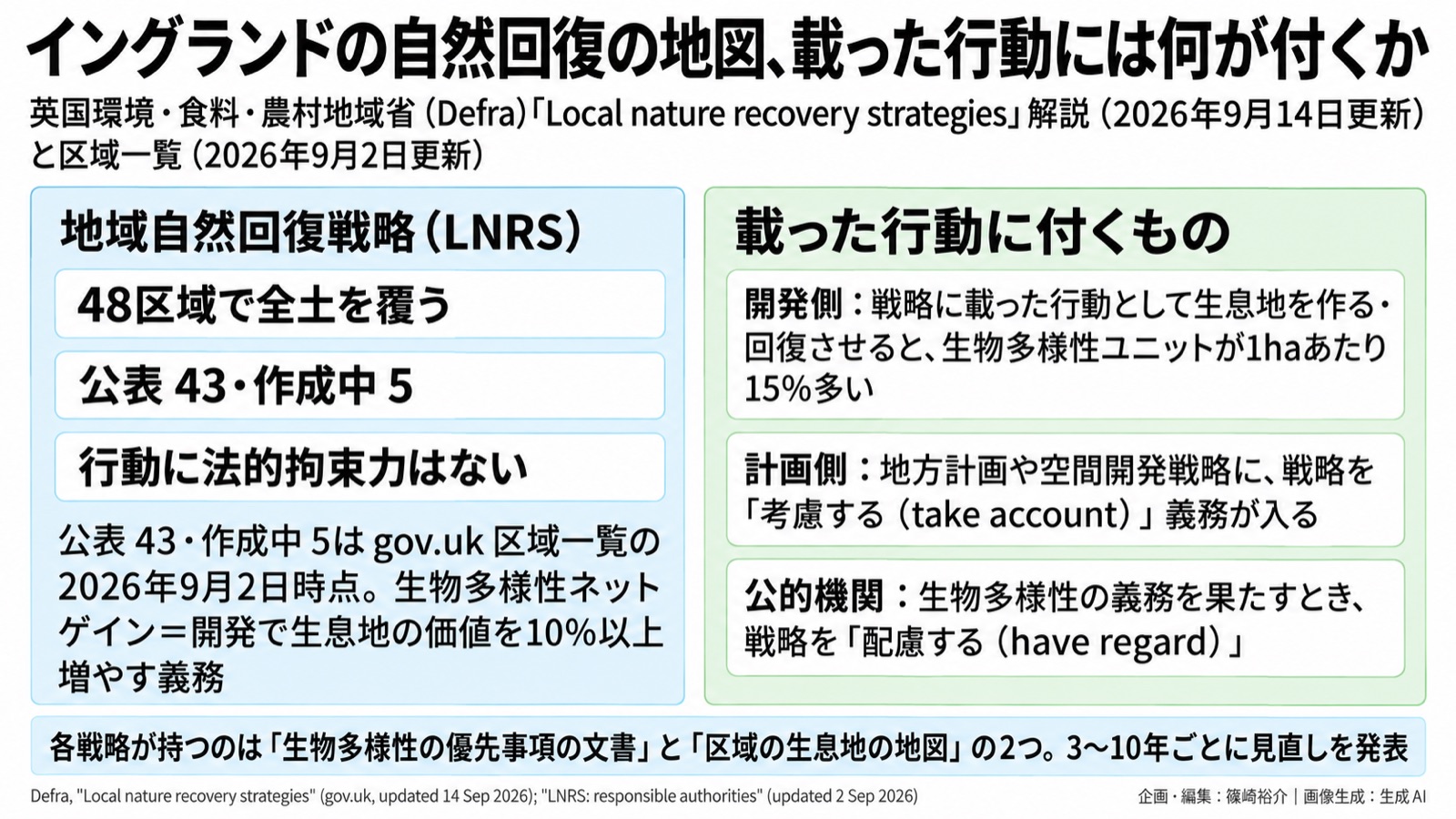 ネイチャーポジティブ×空間計画／自然回復の地図 図版1
