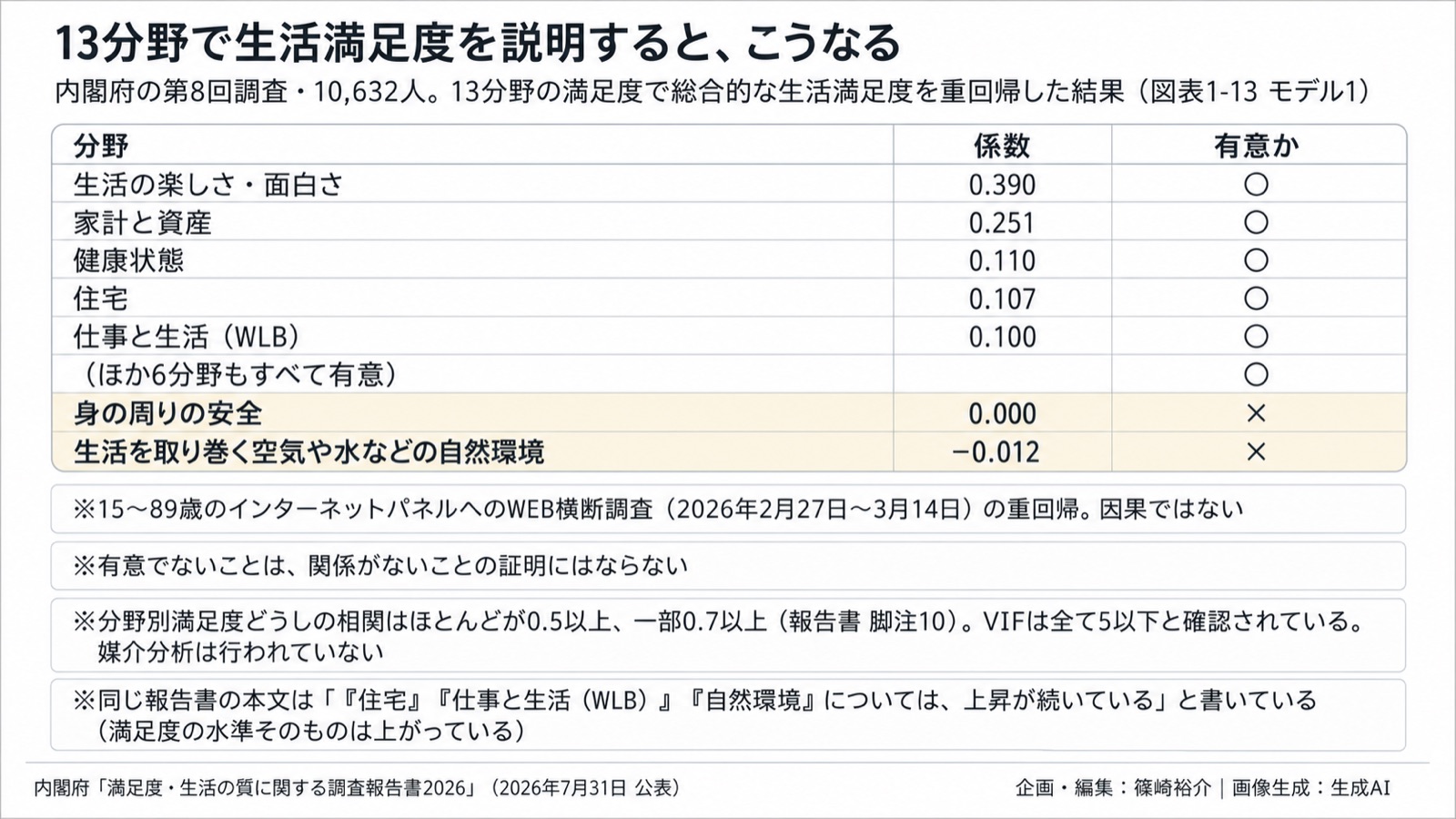 主観的WBの測定×自然／環境情報化 図版2