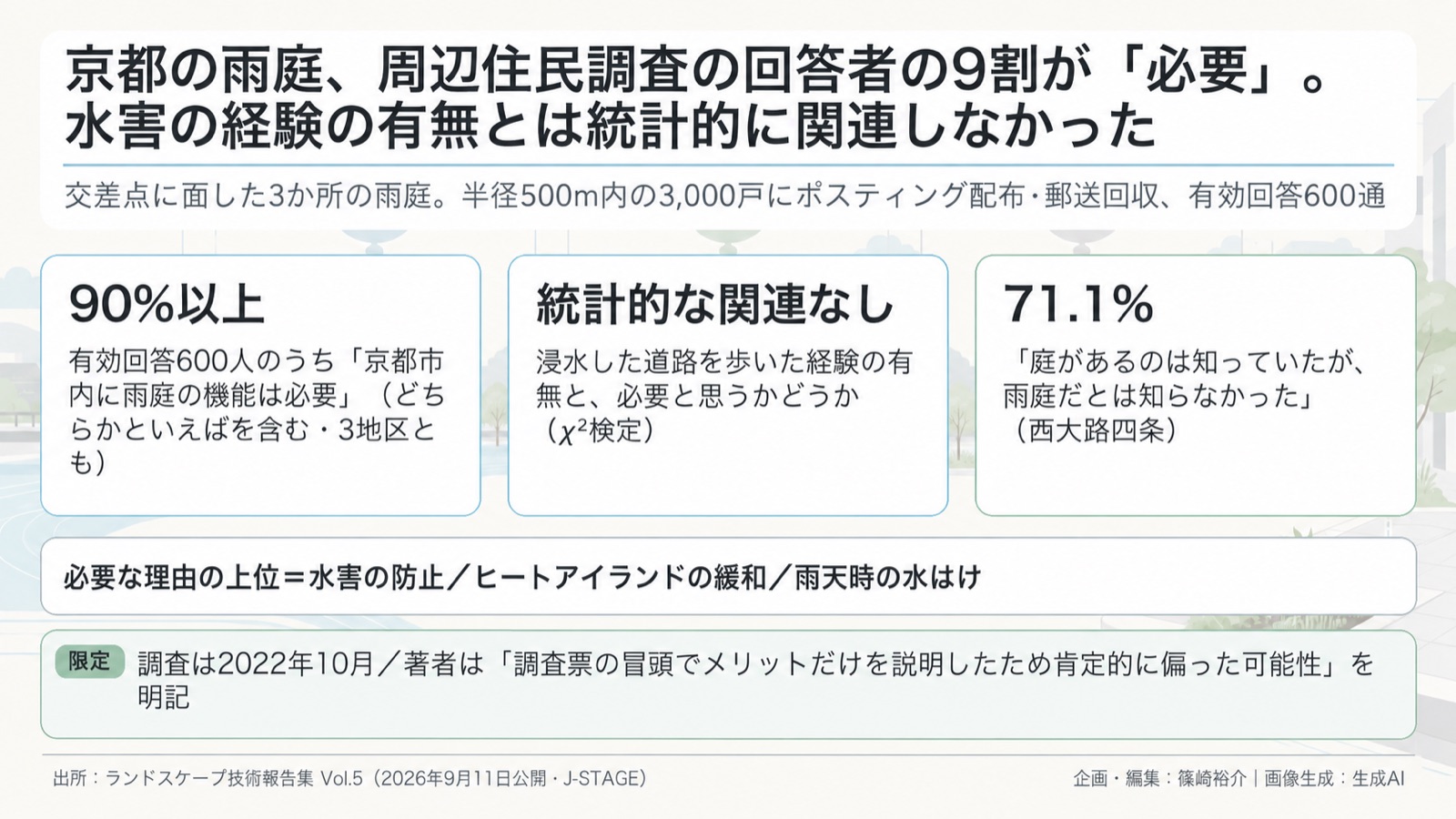 雨庭×住民の認知／グリーンインフラの合意形成 図版1